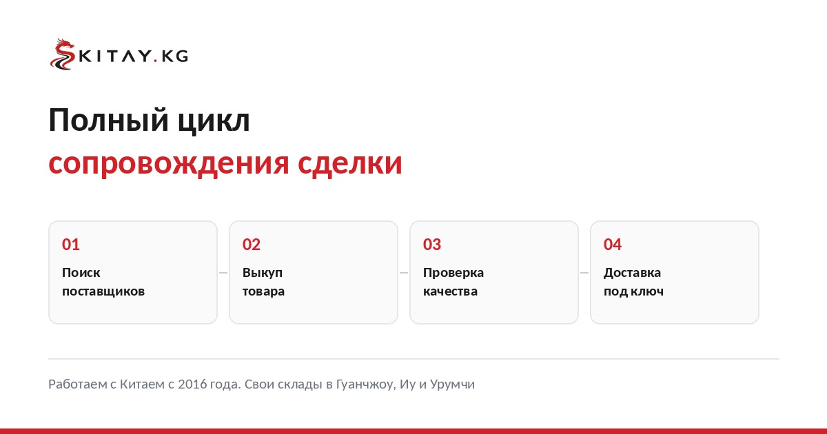 Полный цикл сопровождения сделки: поиск поставщиков, выкуп, проверка качества, доставка